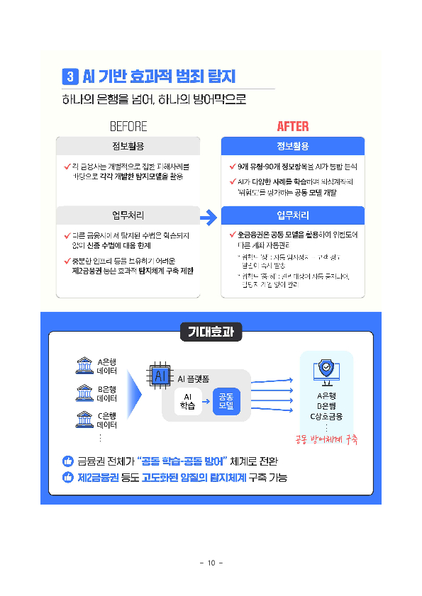 「보이스피싱 정보공유분석 AI 플랫폼(ASAP 에이샙)」으로 국민의 생명과 재산을 지켜내겠습니다. 이미지 10