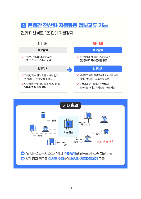 「보이스피싱 정보공유분석 AI 플랫폼(ASAP 에이샙)」으로 국민의 생명과 재산을 지켜내겠습니다. 이미지 11