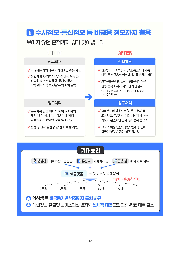 「보이스피싱 정보공유분석 AI 플랫폼(ASAP 에이샙)」으로 국민의 생명과 재산을 지켜내겠습니다. 이미지 12