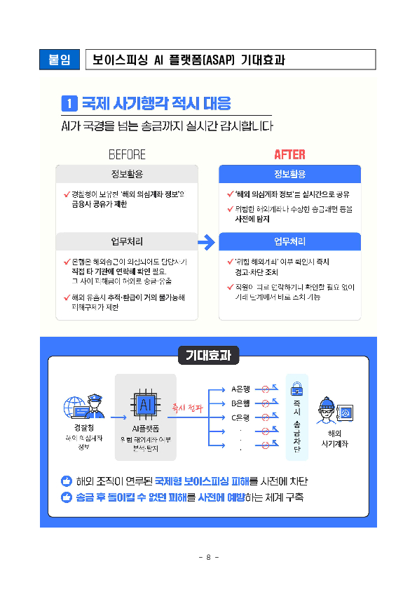 「보이스피싱 정보공유분석 AI 플랫폼(ASAP 에이샙)」으로 국민의 생명과 재산을 지켜내겠습니다. 이미지 8