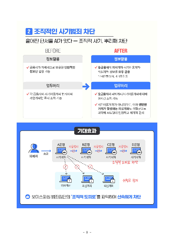 「보이스피싱 정보공유분석 AI 플랫폼(ASAP 에이샙)」으로 국민의 생명과 재산을 지켜내겠습니다. 이미지 9