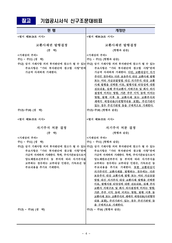 자사주 대상 교환사채 발행 관련 주요내용이 투자자에게 충실히 제공될 수 있도록 공시가 개선됩니다. 이미지 4
