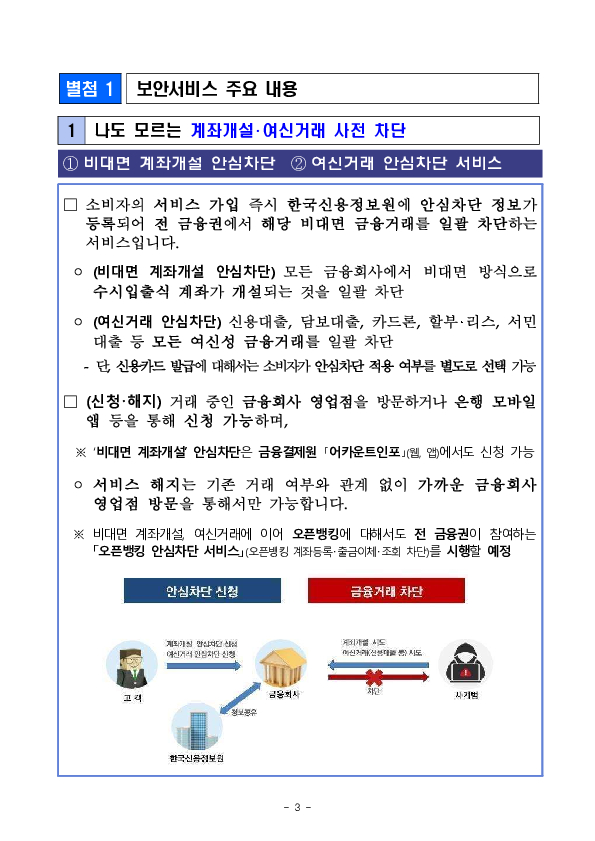 비대면 금융사기 피해 예방을 위해 금융소비자가 신청할 수 있는 8가지 보안서비스 안내 이미지 3