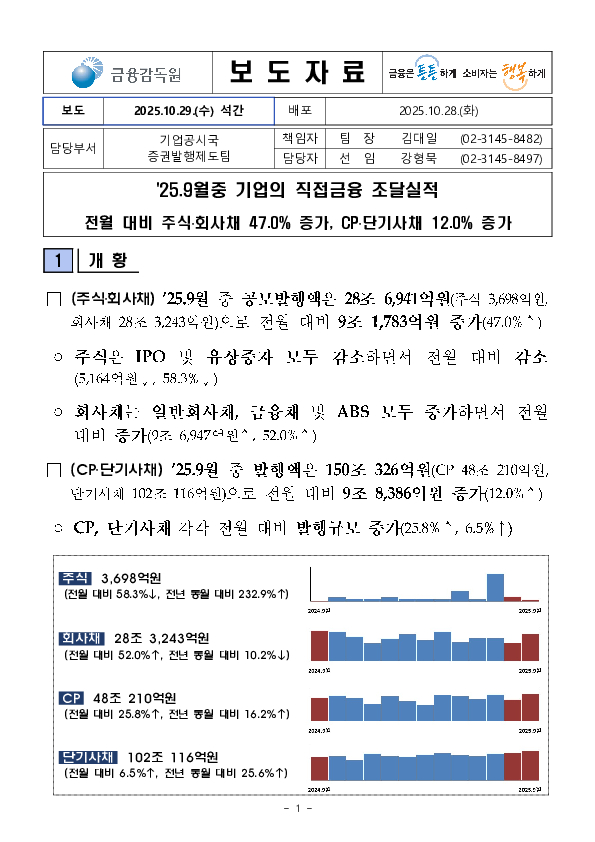 '25.9월중 기업의 직접금융 조달실적 PC 본문 이미지 1