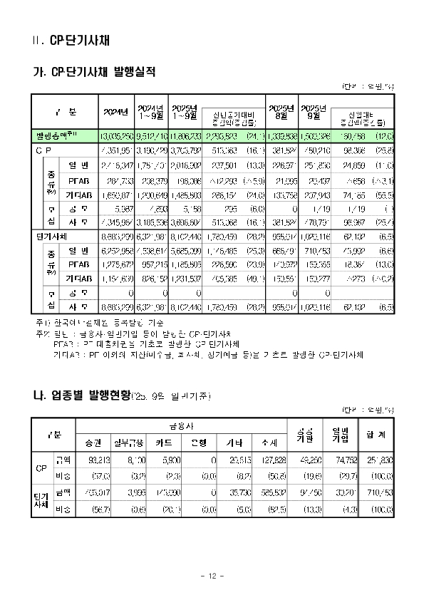 '25.9월중 기업의 직접금융 조달실적 이미지 12