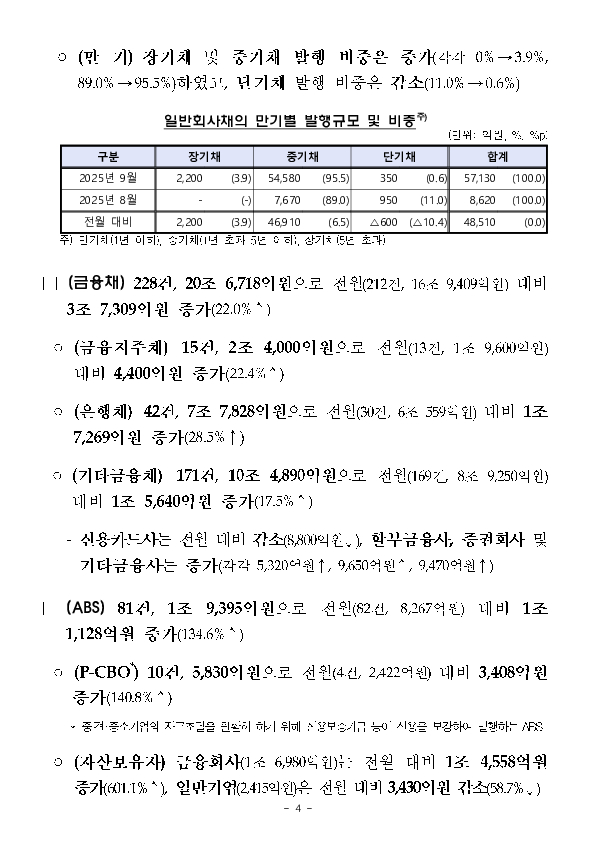 '25.9월중 기업의 직접금융 조달실적 이미지 4