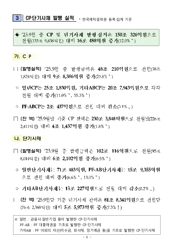 '25.9월중 기업의 직접금융 조달실적 이미지 6