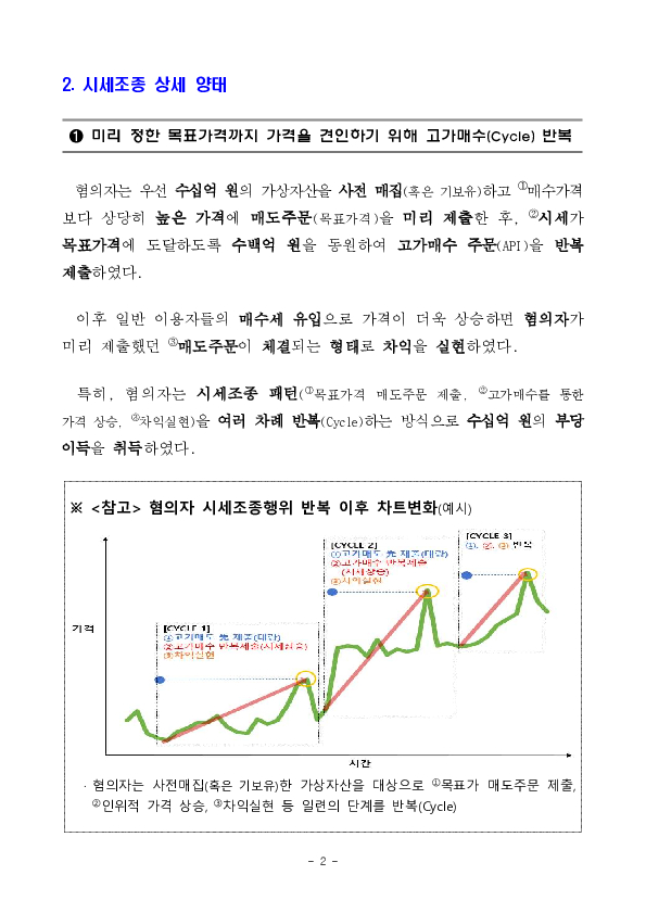 가상자산시장 시세조종 혐의자 수사기관 고발 PC 본문 이미지 2