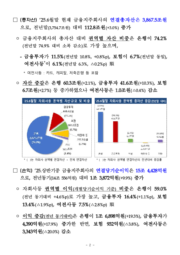 2025년 상반기 금융지주회사 경영실적[잠정, 연결기준] PC 본문 이미지 2