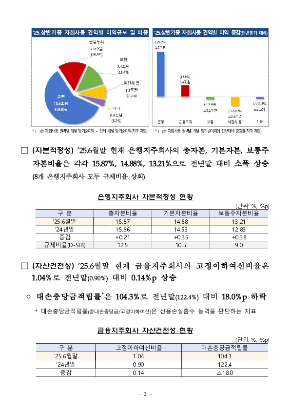 2025년 상반기 금융지주회사 경영실적[잠정, 연결기준] 이미지 3