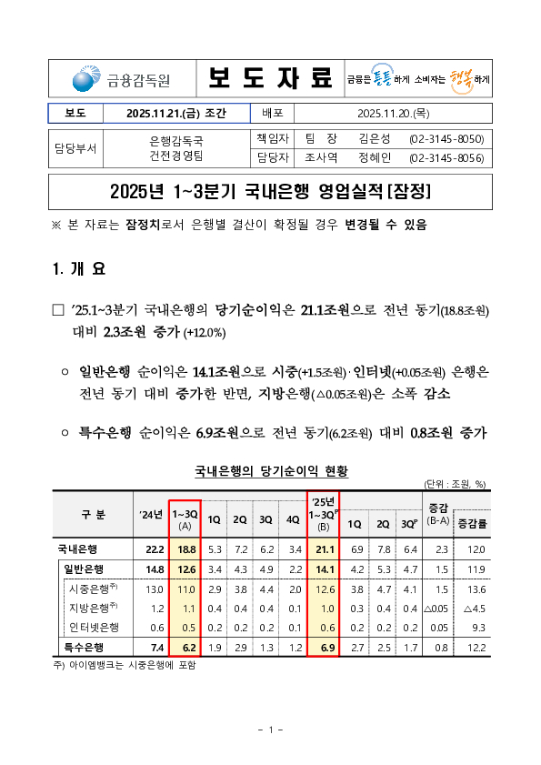 2025년 1~3분기 국내은행 영업실적(잠정) PC 본문 이미지 1