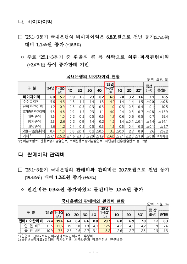2025년 1~3분기 국내은행 영업실적(잠정) 이미지 3