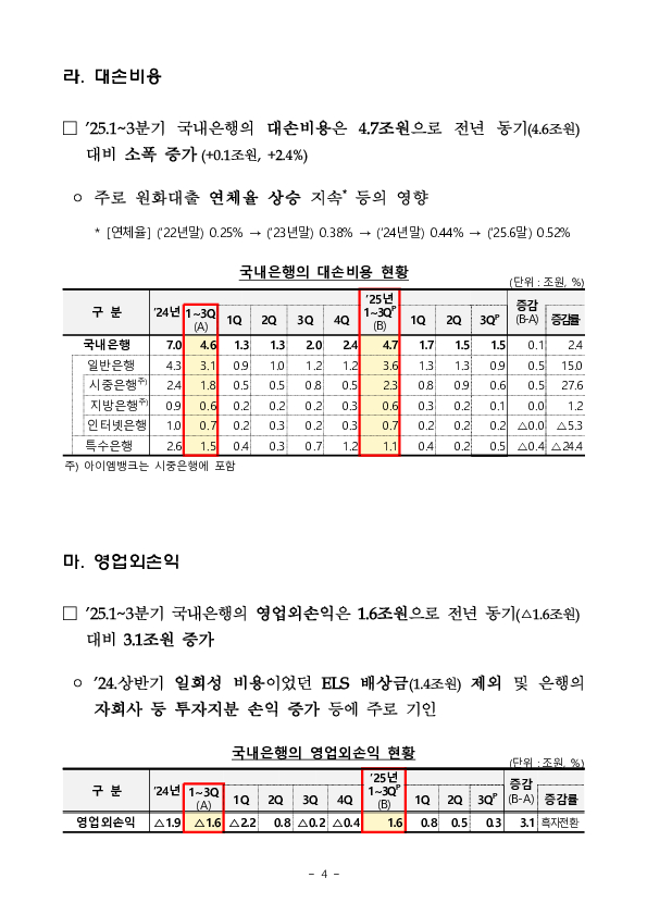 2025년 1~3분기 국내은행 영업실적(잠정) 이미지 4