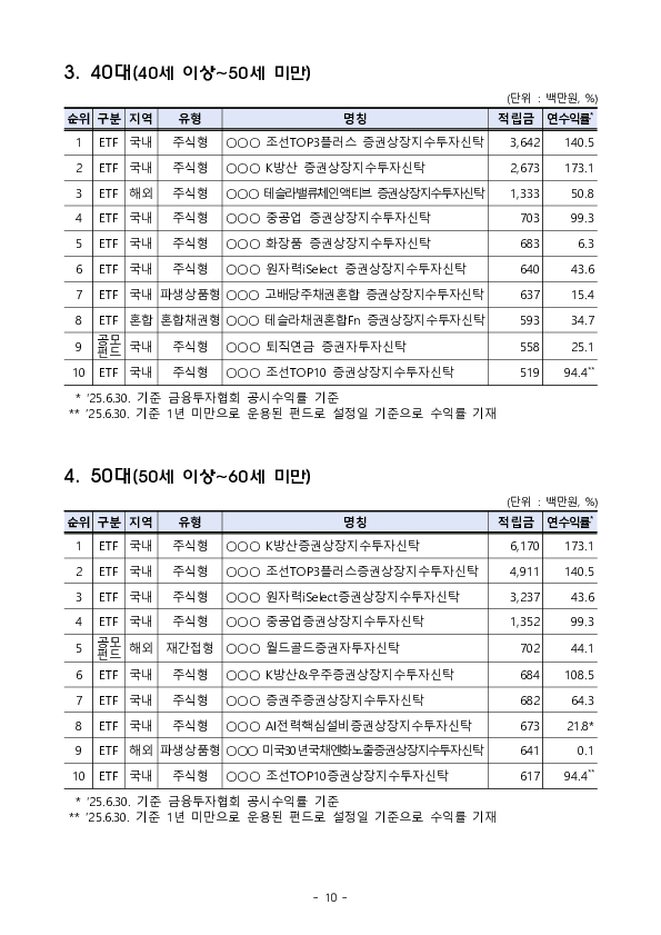 우리나라 퇴직연금 투자 백서 Ⅱ - 연금 고수의 투자 포트폴리오 살펴보기 - 이미지 10