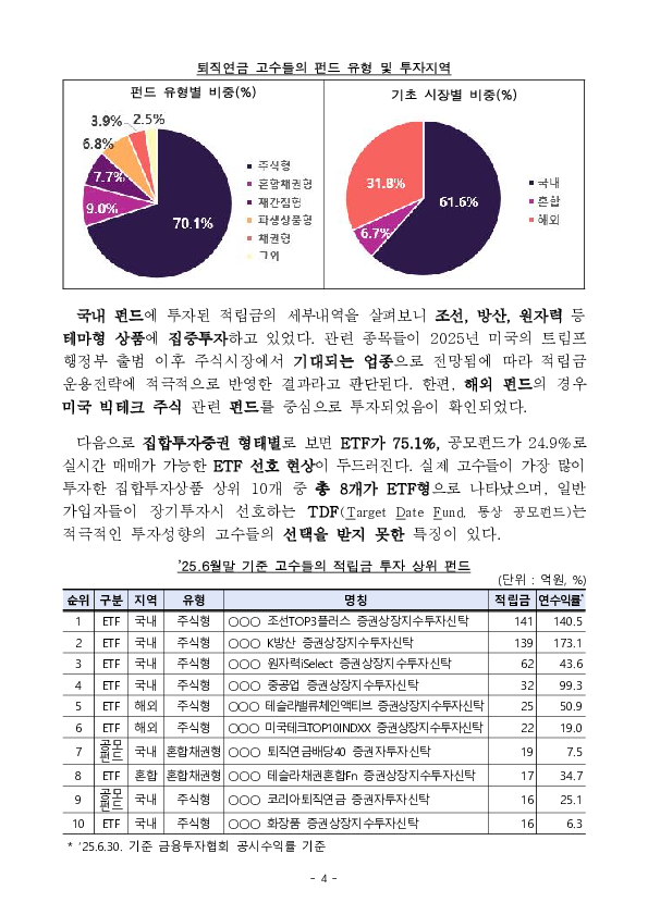 우리나라 퇴직연금 투자 백서 Ⅱ - 연금 고수의 투자 포트폴리오 살펴보기 - 이미지 4