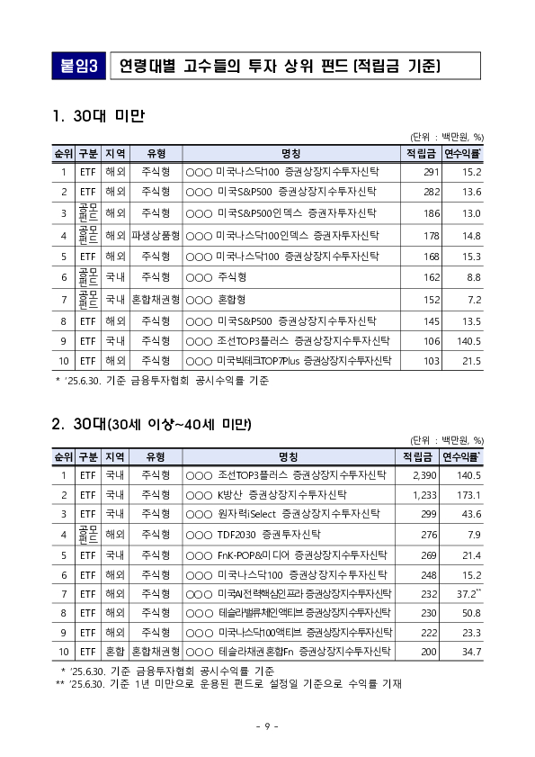 우리나라 퇴직연금 투자 백서 Ⅱ - 연금 고수의 투자 포트폴리오 살펴보기 - 이미지 9