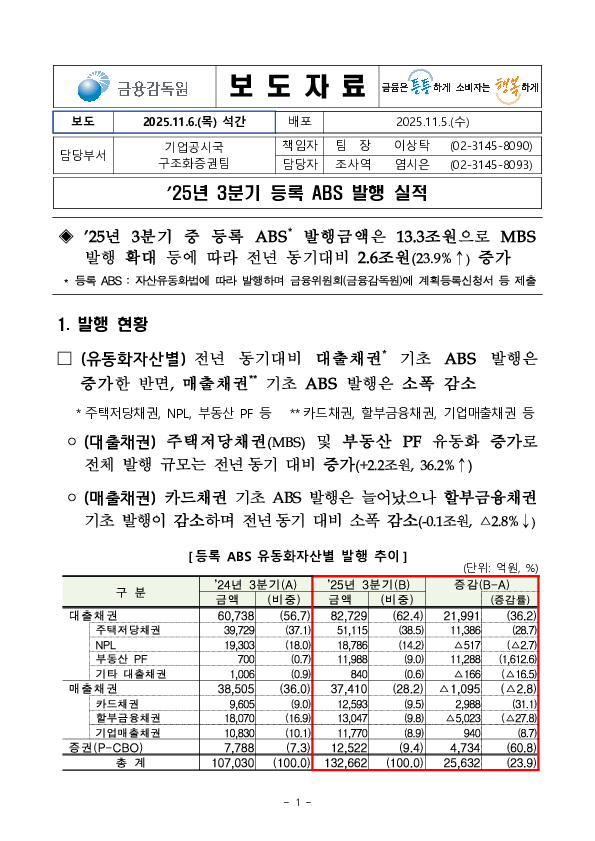 '25년 3분기 등록 ABS 발행 실적 PC 본문 이미지 1