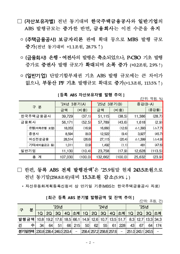 '25년 3분기 등록 ABS 발행 실적 PC 본문 이미지 2