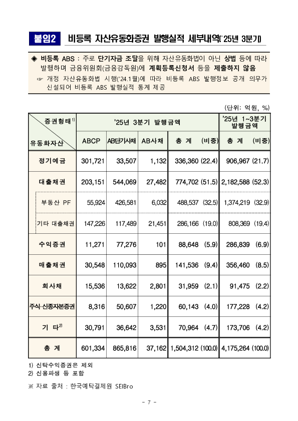 '25년 3분기 등록 ABS 발행 실적 이미지 7