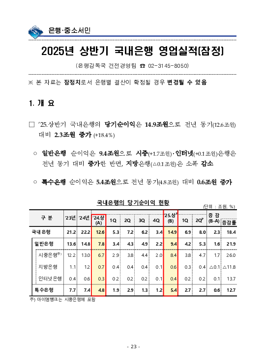 금융감독정보(2025-3 통권 1128호) 발간_25.7~9월 이미지 27