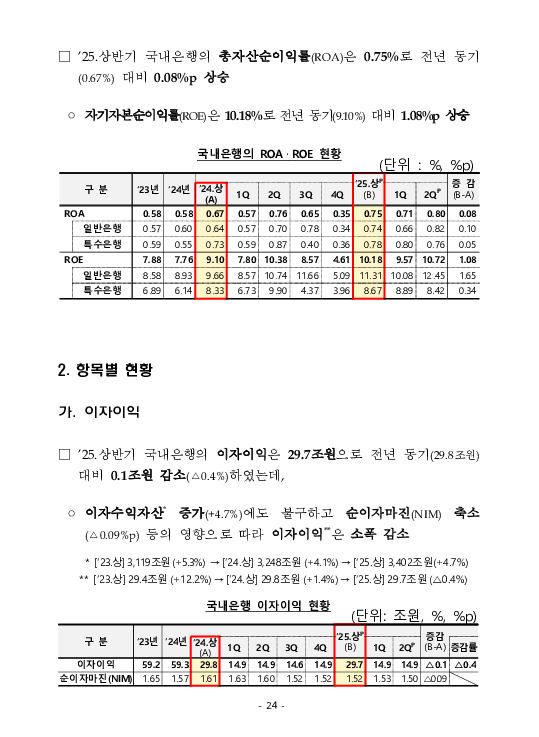 금융감독정보(2025-3 통권 1128호) 발간_25.7~9월 이미지 28