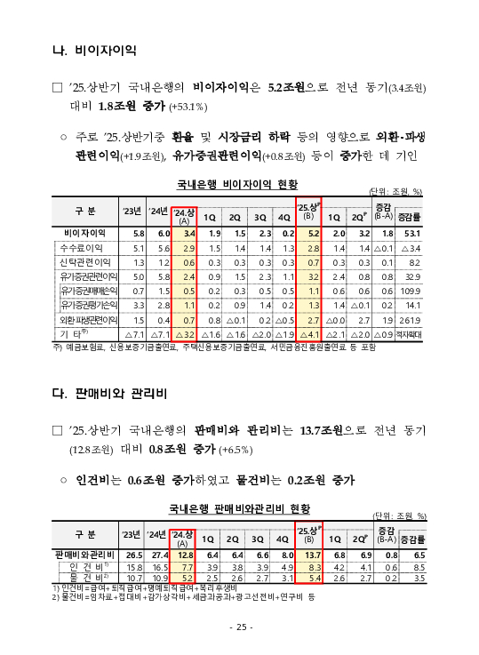 금융감독정보(2025-3 통권 1128호) 발간_25.7~9월 이미지 29