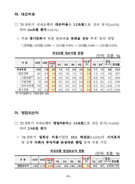 금융감독정보(2025-3 통권 1128호) 발간_25.7~9월 이미지 30