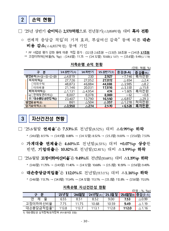 금융감독정보(2025-3 통권 1128호) 발간_25.7~9월 이미지 34