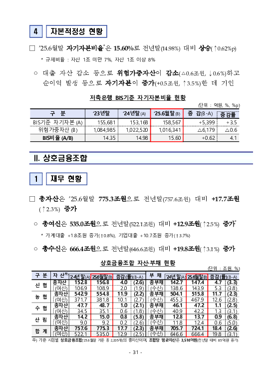 금융감독정보(2025-3 통권 1128호) 발간_25.7~9월 이미지 35