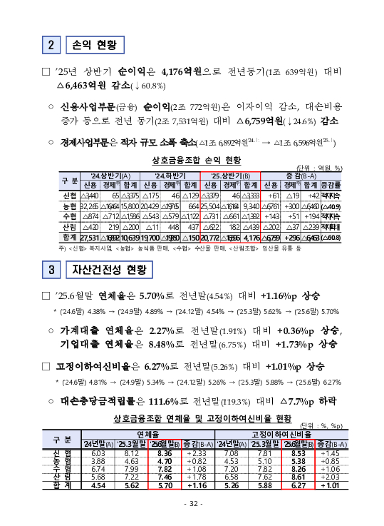 금융감독정보(2025-3 통권 1128호) 발간_25.7~9월 이미지 36