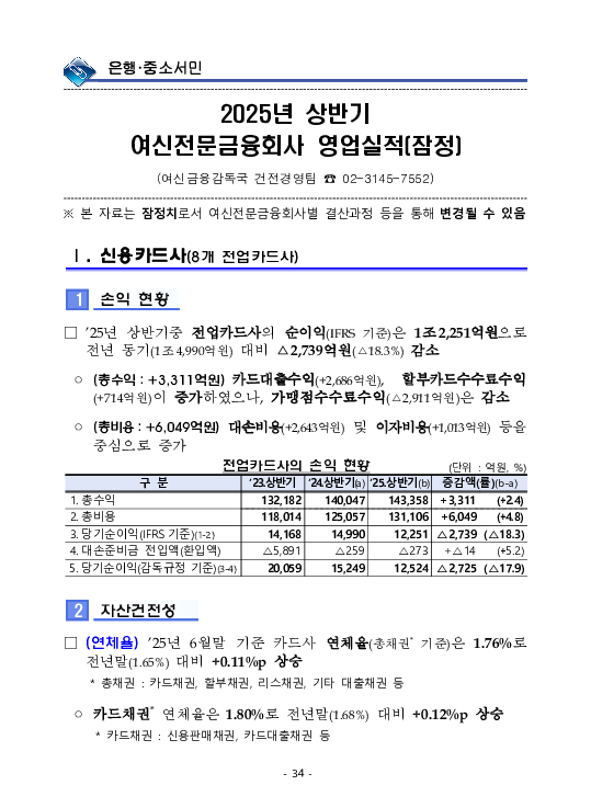 금융감독정보(2025-3 통권 1128호) 발간_25.7~9월 이미지 38