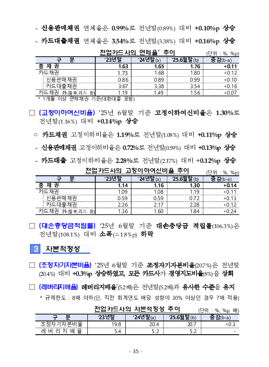 금융감독정보(2025-3 통권 1128호) 발간_25.7~9월 이미지 39