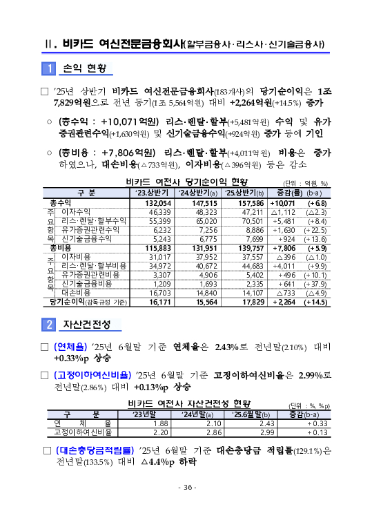 금융감독정보(2025-3 통권 1128호) 발간_25.7~9월 이미지 40