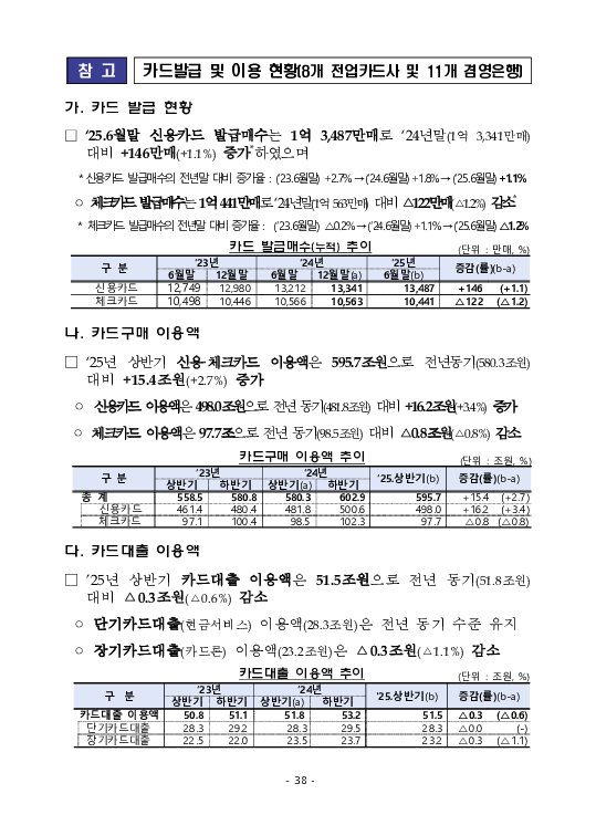 금융감독정보(2025-3 통권 1128호) 발간_25.7~9월 이미지 42