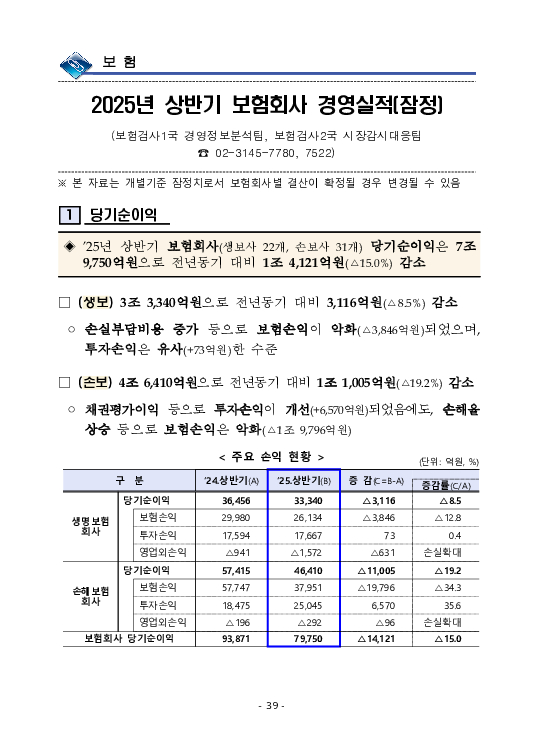 금융감독정보(2025-3 통권 1128호) 발간_25.7~9월 이미지 43