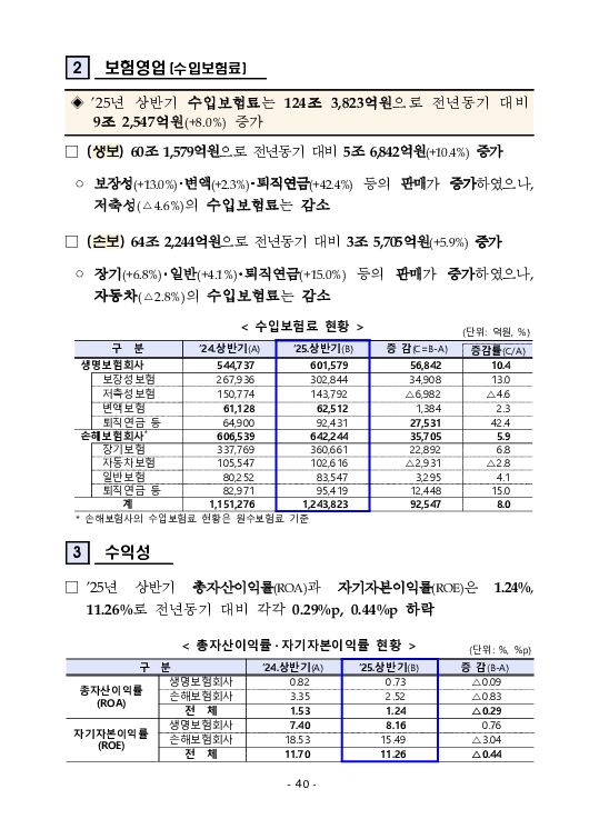 금융감독정보(2025-3 통권 1128호) 발간_25.7~9월 이미지 44