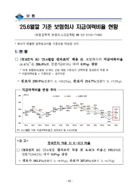 금융감독정보(2025-3 통권 1128호) 발간_25.7~9월 이미지 46