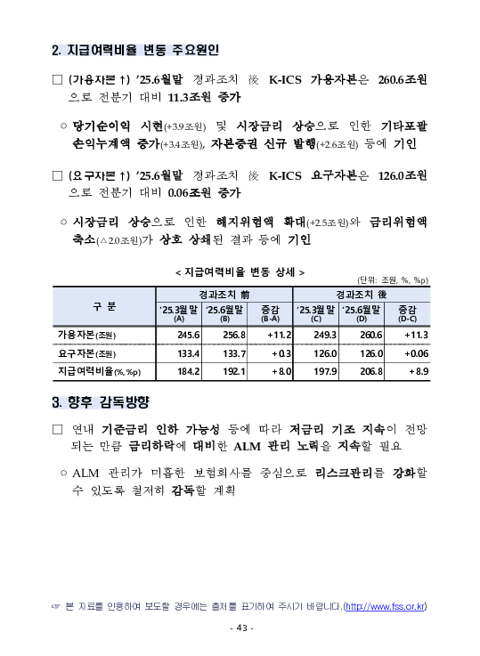 금융감독정보(2025-3 통권 1128호) 발간_25.7~9월 이미지 47