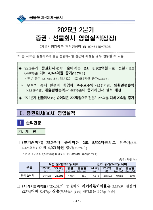 금융감독정보(2025-3 통권 1128호) 발간_25.7~9월 이미지 51