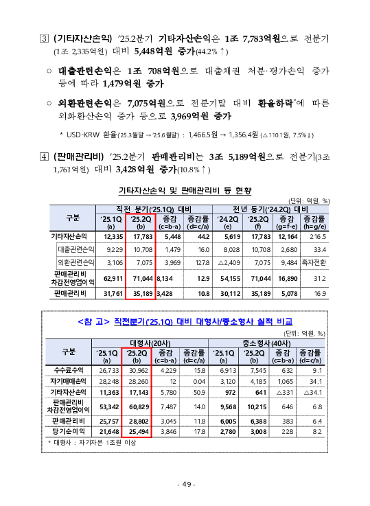 금융감독정보(2025-3 통권 1128호) 발간_25.7~9월 이미지 53