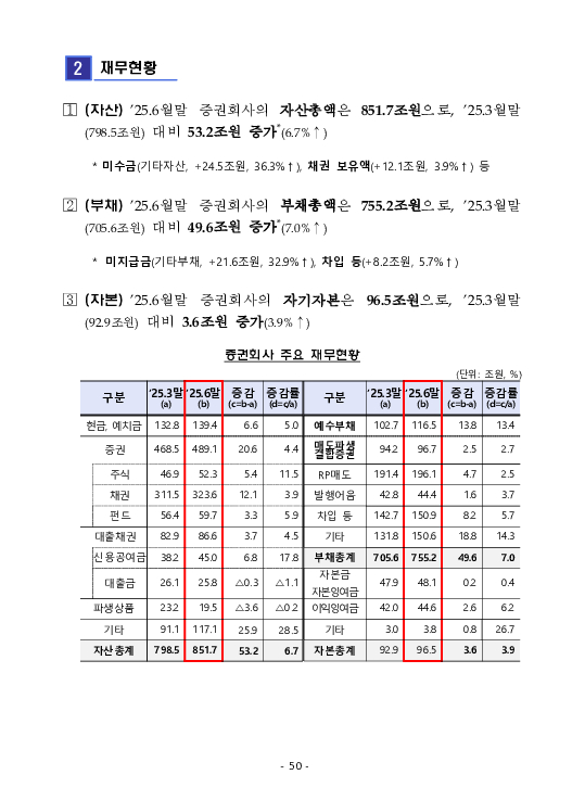 금융감독정보(2025-3 통권 1128호) 발간_25.7~9월 이미지 54