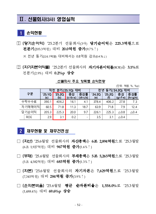금융감독정보(2025-3 통권 1128호) 발간_25.7~9월 이미지 56
