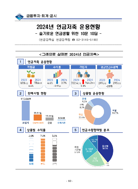금융감독정보(2025-3 통권 1128호) 발간_25.7~9월 이미지 64