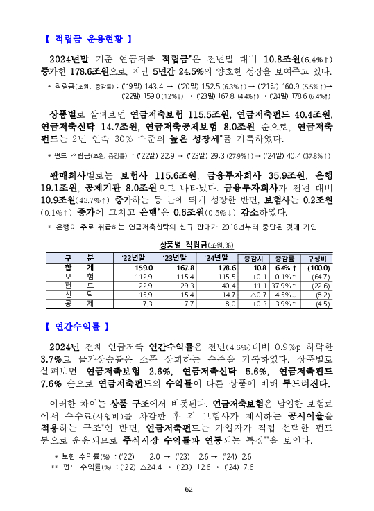 금융감독정보(2025-3 통권 1128호) 발간_25.7~9월 이미지 66