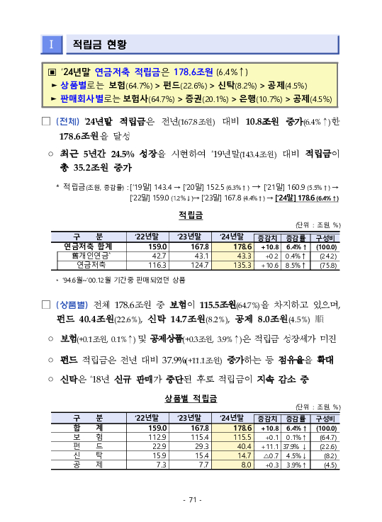 금융감독정보(2025-3 통권 1128호) 발간_25.7~9월 이미지 75