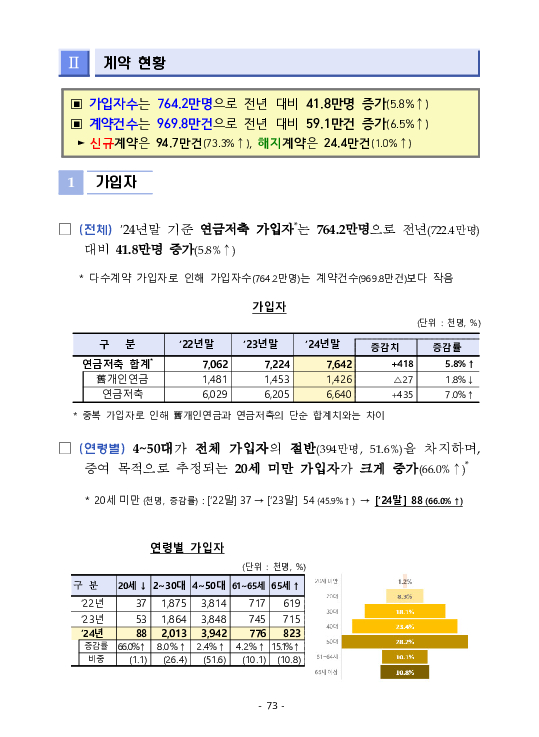 금융감독정보(2025-3 통권 1128호) 발간_25.7~9월 이미지 77