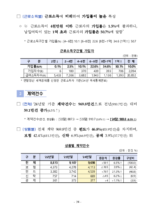 금융감독정보(2025-3 통권 1128호) 발간_25.7~9월 이미지 78
