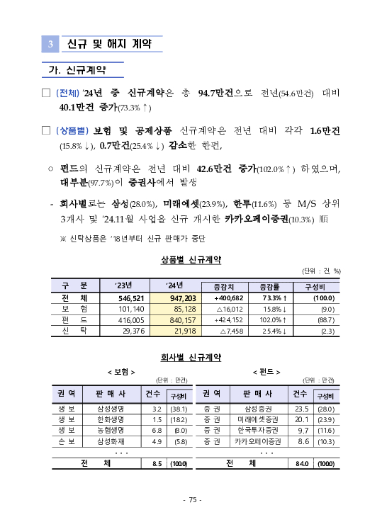 금융감독정보(2025-3 통권 1128호) 발간_25.7~9월 이미지 79