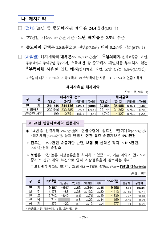 금융감독정보(2025-3 통권 1128호) 발간_25.7~9월 이미지 80
