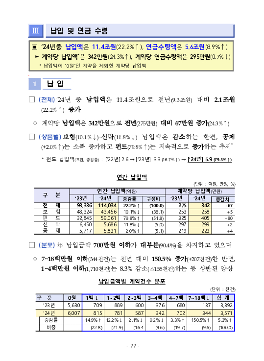 금융감독정보(2025-3 통권 1128호) 발간_25.7~9월 이미지 81